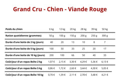 Grand cru viande rouge sans céréale