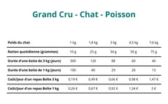 Grand cru poisson sans céréale chat