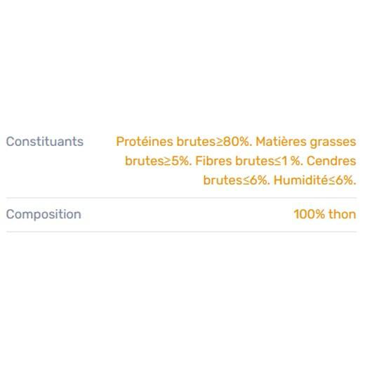 Friandises naturelles kiwi Walker thon