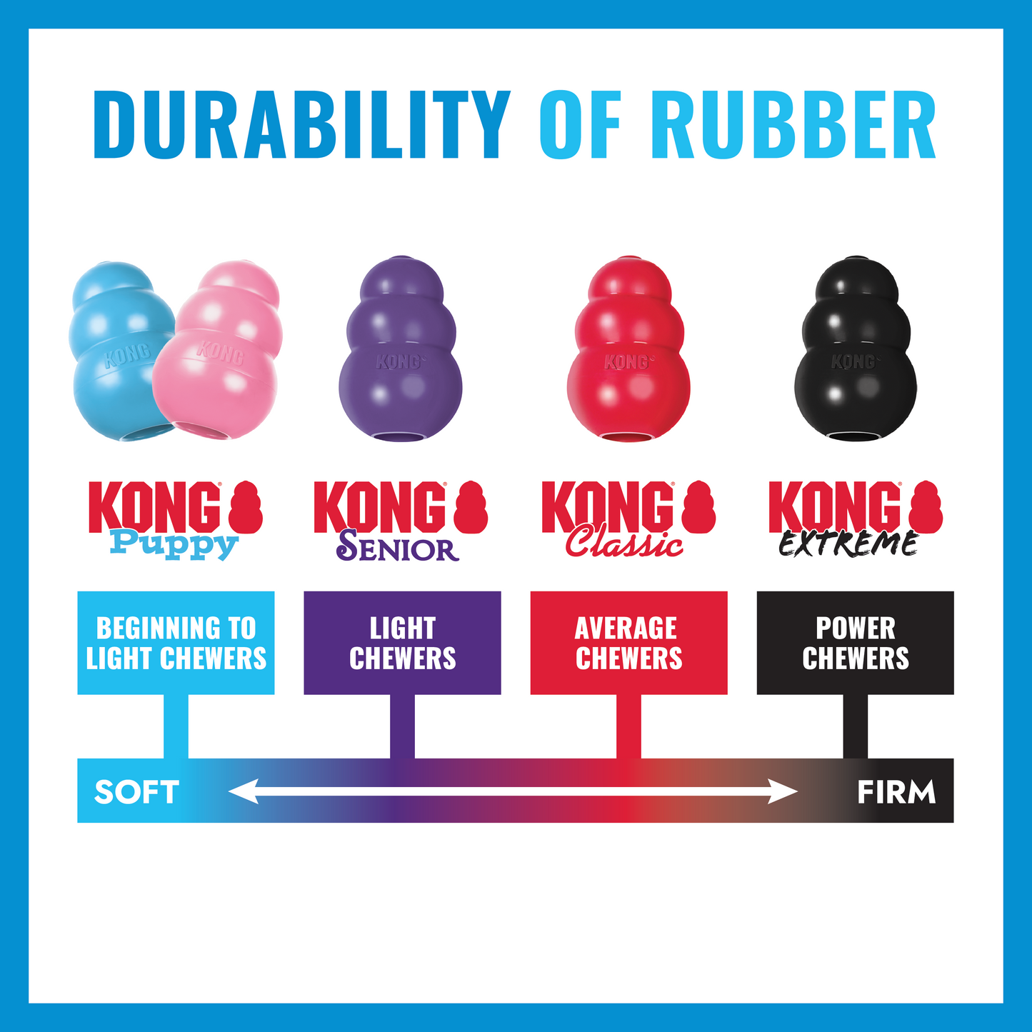 Kong puppy tyres