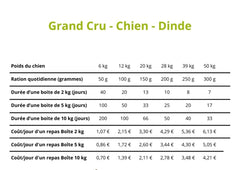 Grand cru dinde sans céréale