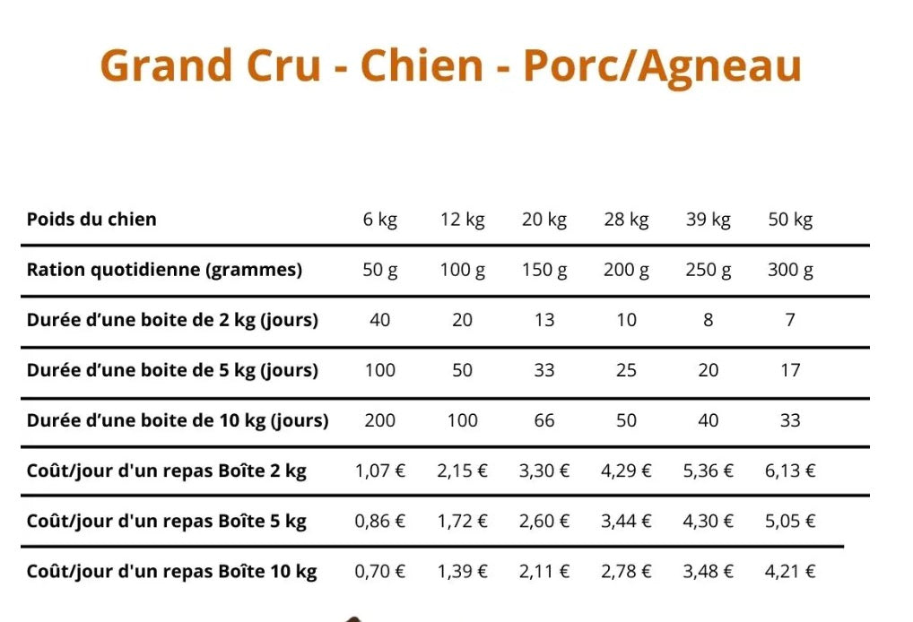Grand cru porc agneau sans céréale