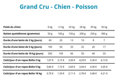 Grand cru poisson sans céréale
