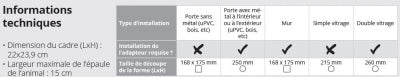 CHATIERE A PUCE ELECTRONIQUE PETSAFE